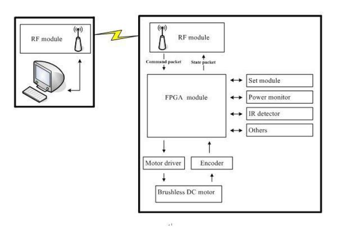 Schematic diagram