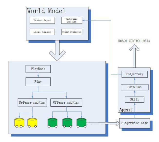 Software Architecture