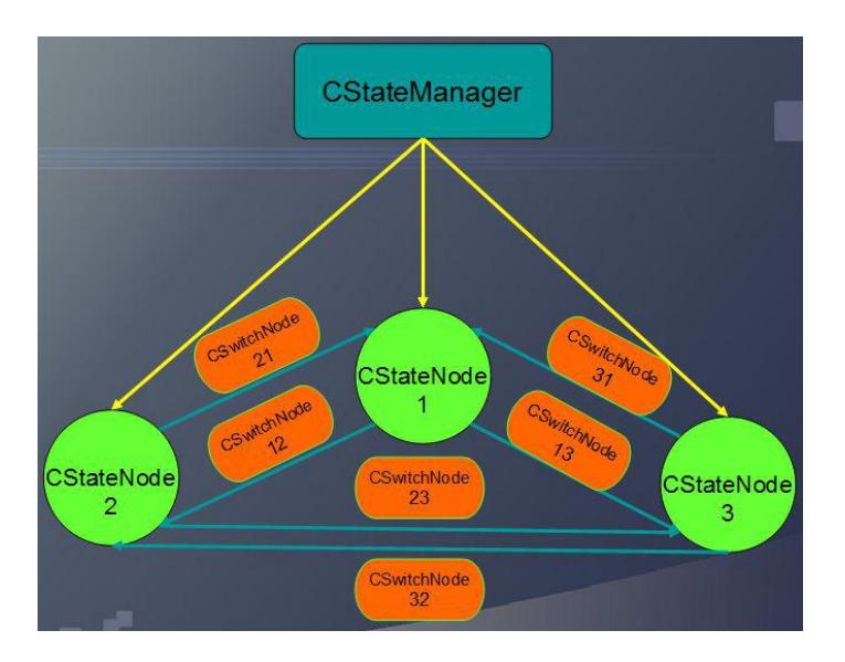 FSM for Agent