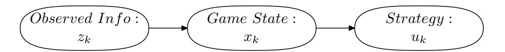 Previous Evaluation Method