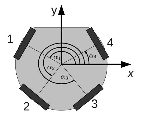 Fig. 1. Model of the robot including the axes and the angles of the motors