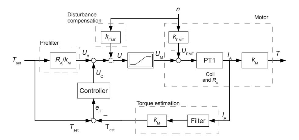 Fig. 7. Structure of the torque control per motor