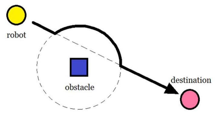 Fig. 15 Route generation to avoid obstacle