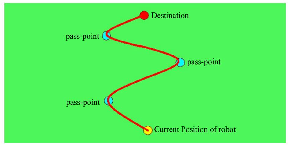 Fig. 16 Image of path in present Path Planner
