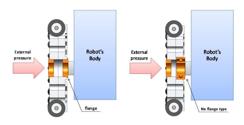 Fig. 3 Structure of the wheel (Cross-sectional view of 3D CAD)