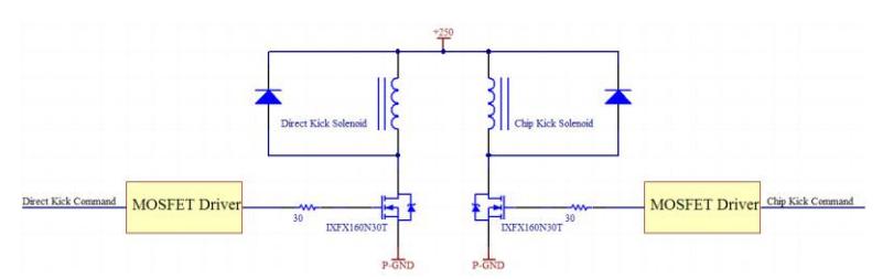 Fig. 22. Circuit for driving direct and chip kick solenoids