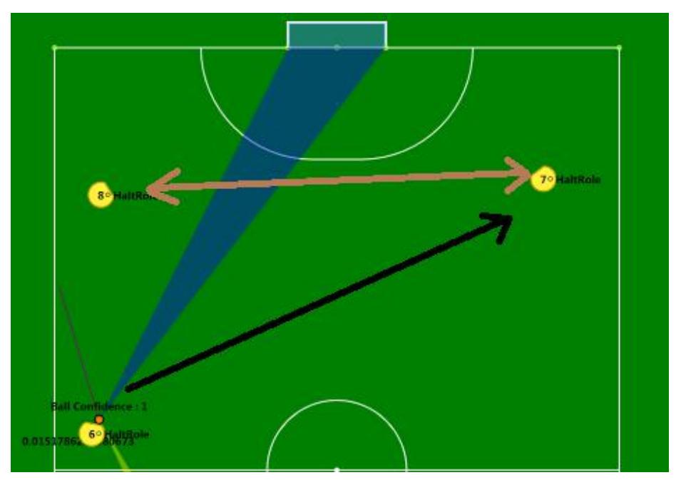 Figure 2: Sample strategy, Sweep and Kick