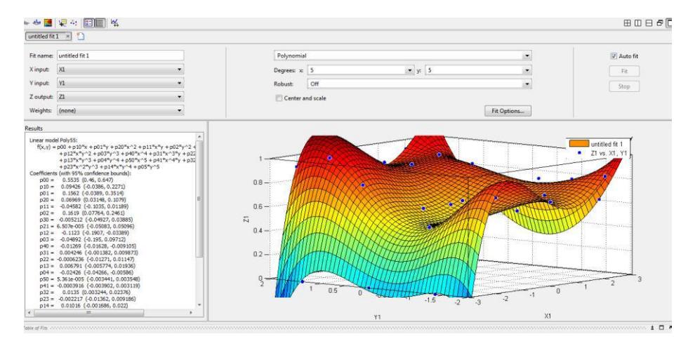 Figure 3: Sample interpolated scoring function