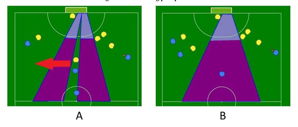 Figure 5: Adjusting regions with off ball movement