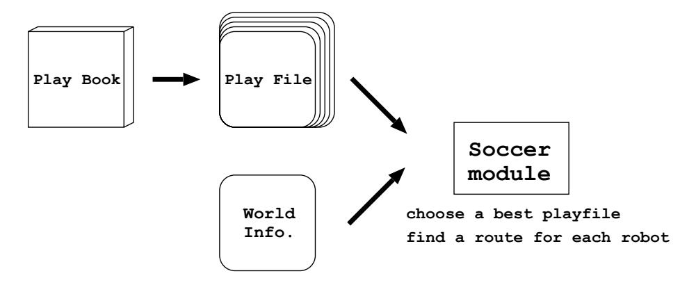 Soccer Module