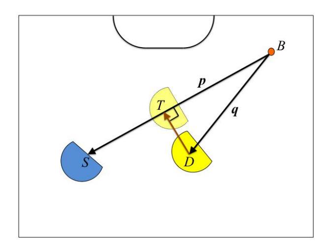 A way to prevent the goal by PassCut