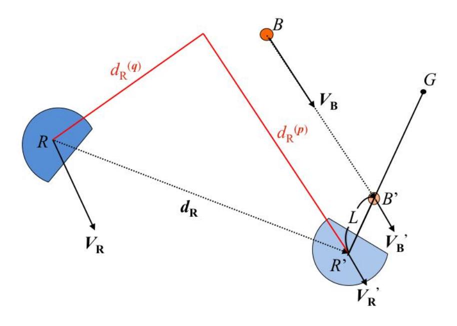 Relation to the variables used in the algorithm