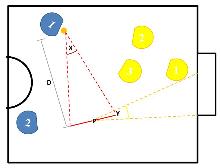 Fig. 11. Variables that involve to find the shooting position