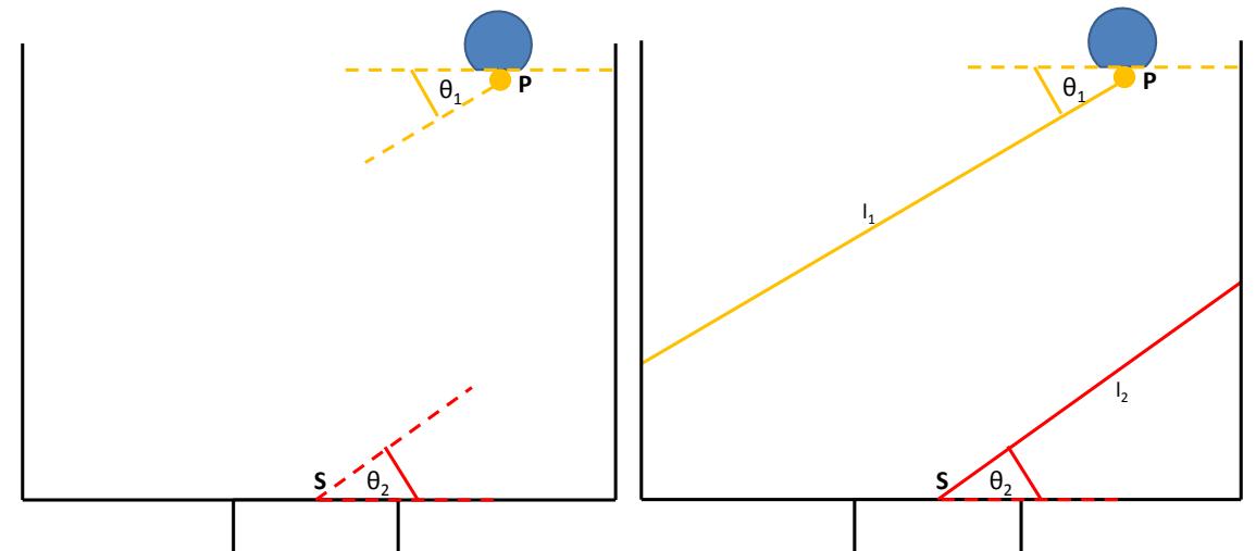 Fig. 13. Shows constraint angle of passer Fig. 14. Shows lines that has specific angle to and the opponent goal. the passer and a goal.