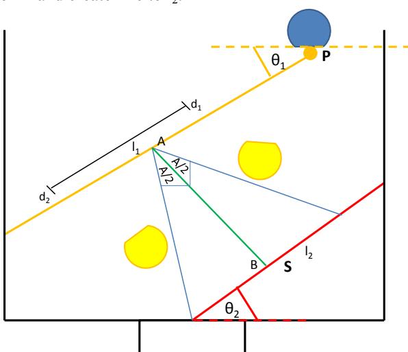 Fig. 17. Shows a passing line.