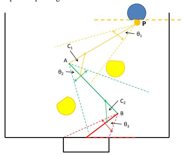 Fig. 18. Shows full passing structure and variables.