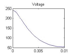 Fig. 4: 2012 STP Model