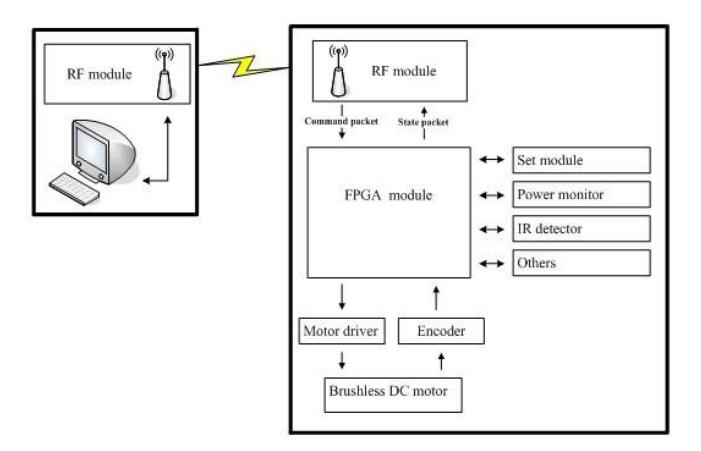 Fig. 2. Schematic Diagram