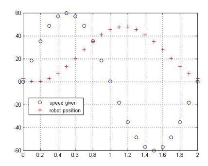 Fig. 11. Latency Experiment Data