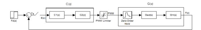 Digital speed controller
