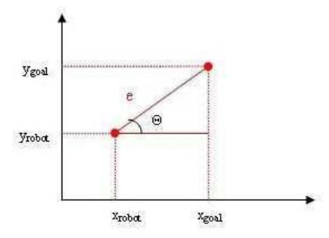 Error vector definition.