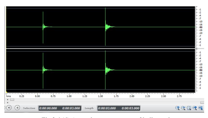 Fig 2.4 (d) Acoustic measurement of ball speed