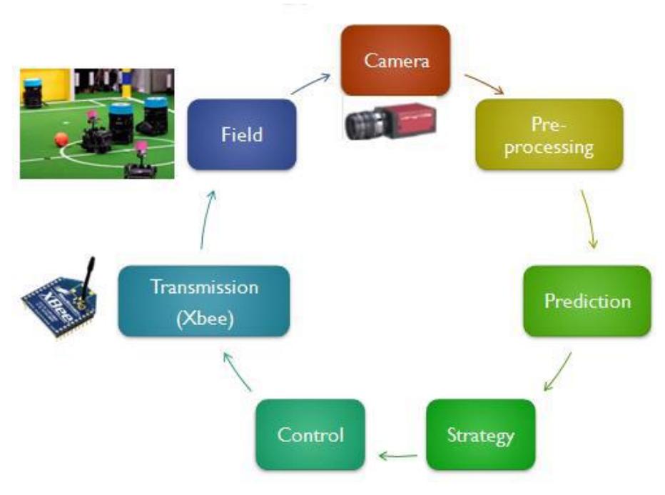Fig 4.1 Software System Architecture