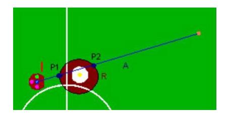 Fig. 2. Collision detection of a circular obstacle and the robot 1 trying to reach the ball