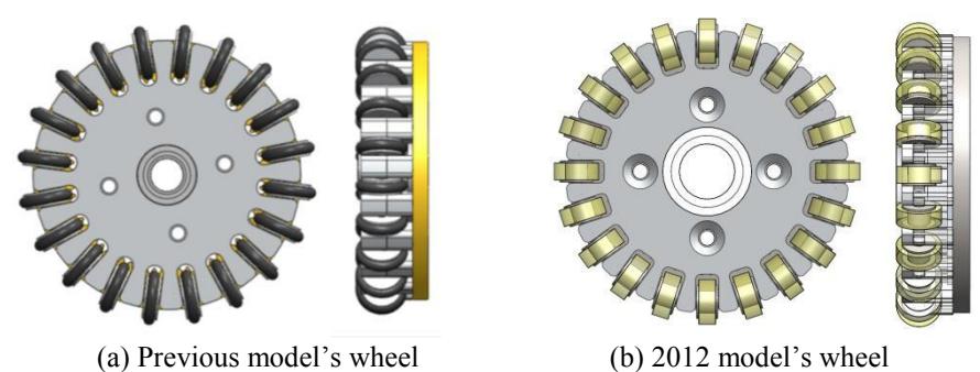 Fig. 4 Previous wheel and new wheel