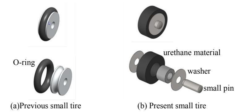 Fig. 5 Component of small tire on wheel