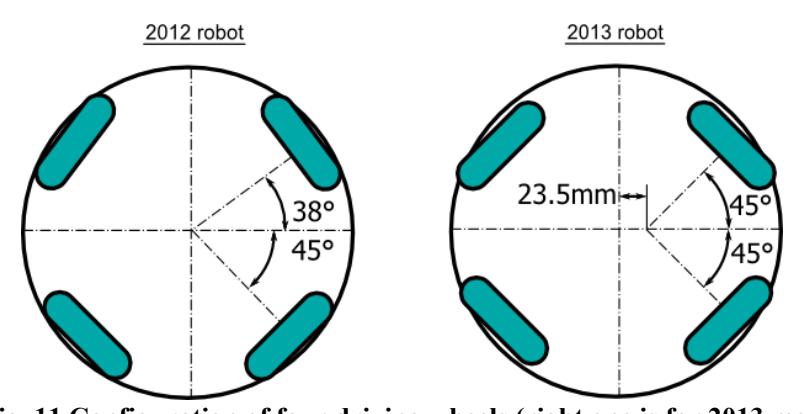 Fig. 11 Configuration of four driving wheels (right one is for 2013 model)