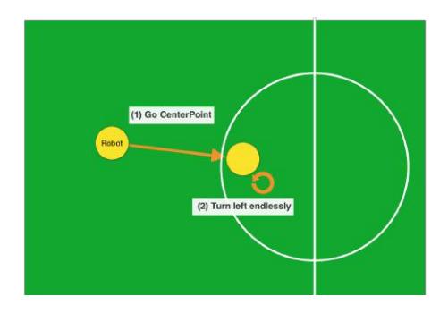 Fig. 11. command