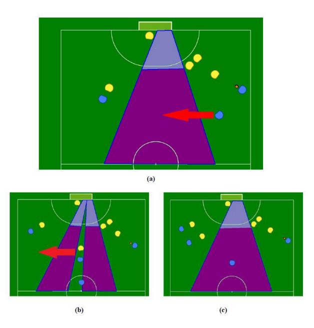 Fig. 3. Adjusting regions by off ball movement