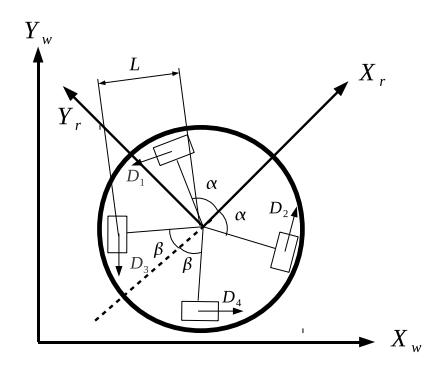 Fig. 4. Kinematic model of omnidirectional robot