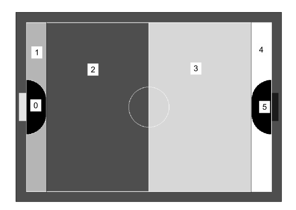 Fig. 8. Six areas in the field