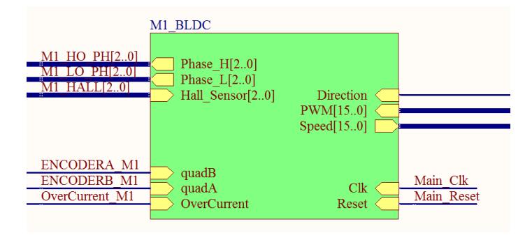 BLDC Motor controller block