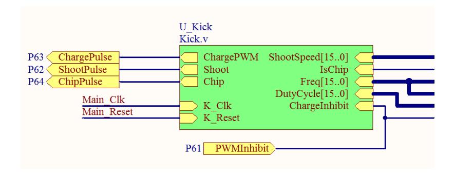 Kicker Verilog block