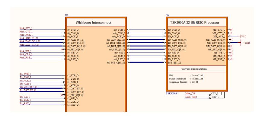 TSK3000 soft processor connected to blocks via Wishbone Interconnect