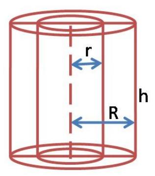 The internal radius r represents the width of the dowel pin, while the thickness of the urethane material is R-r. The side h has been modified to bend in (concave) or out (convex).