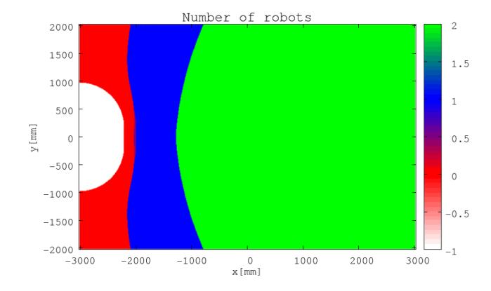 Fig. 20. Number of robots needed for defense