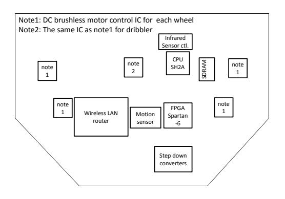 Fig. 3. Board layout