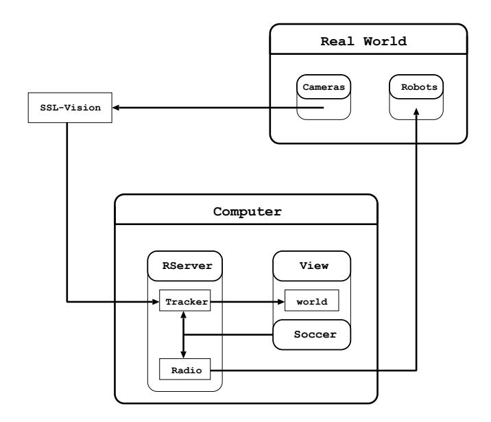 Fig. 12. Overview of software system