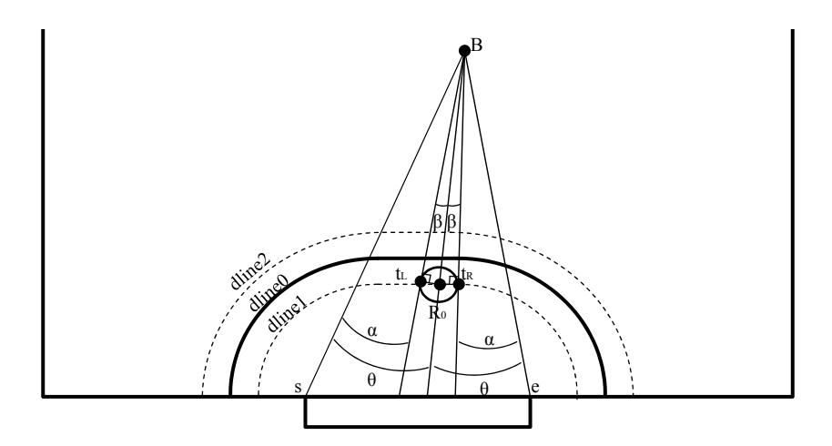 Fig. 13. Defense by goalie only
