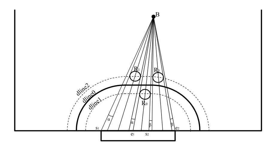 Fig. 14. Defense by goalie and 2 defense robots