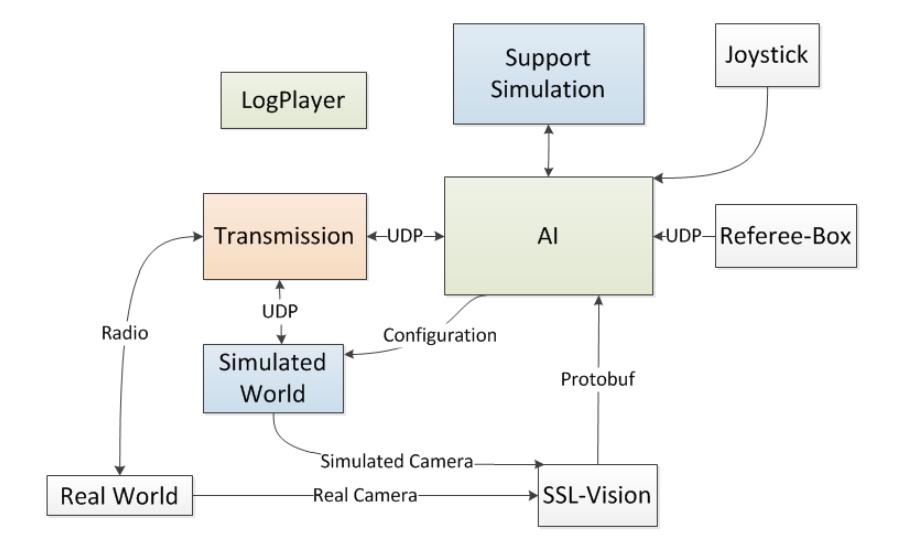 Fig. 1. Block diagram of the software system