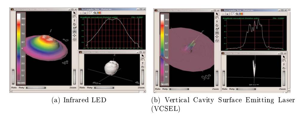 Fig. 7: Intensity and propagation of light from old and new ball sensors.