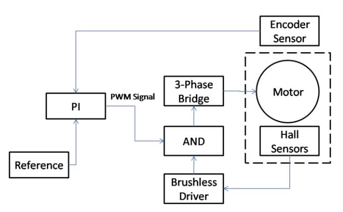 Control system of traction motors