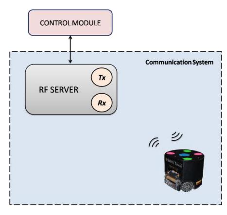Communications system