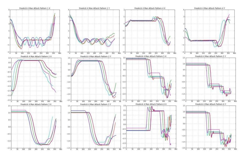 Fig. 13. Each robot sequence from all examples.