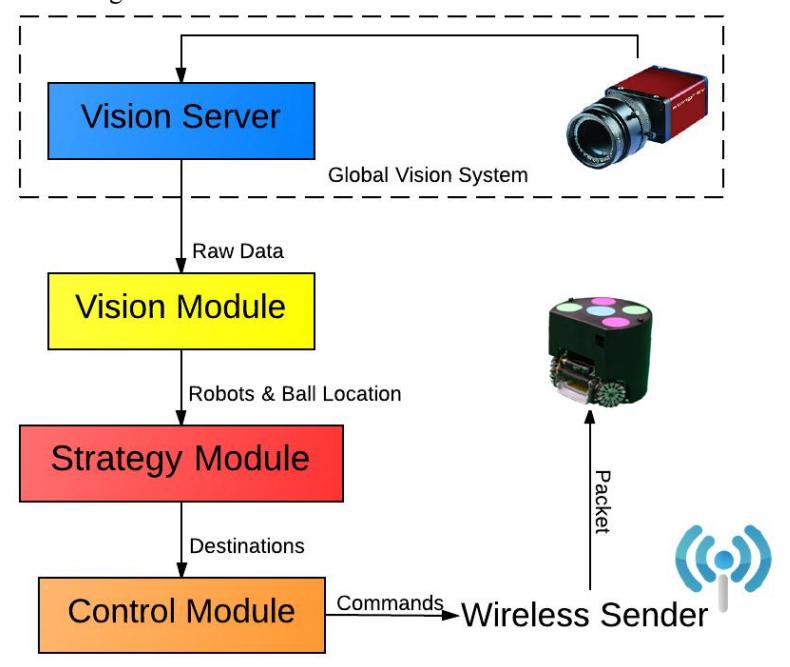 Fig. 7. Skuba's software architecture